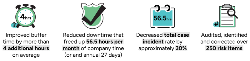 Case Study Buffer& Downtime-06-4