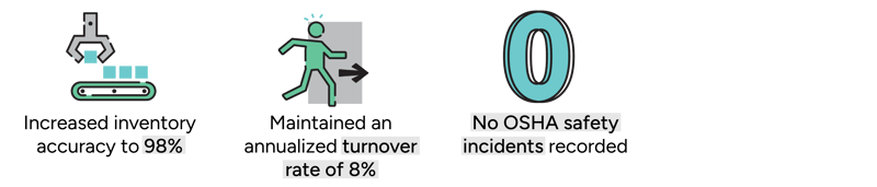 Case study - logisitcs-22