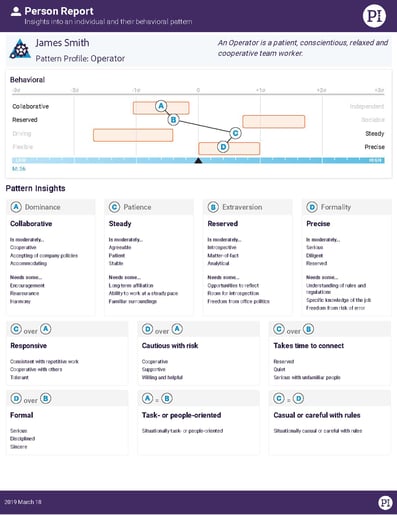 HTI_PI_Pattern Sample