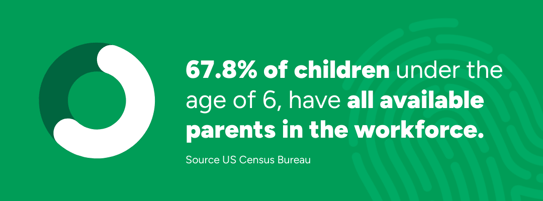 July Blog 2025-2-67.8% children parent statistic