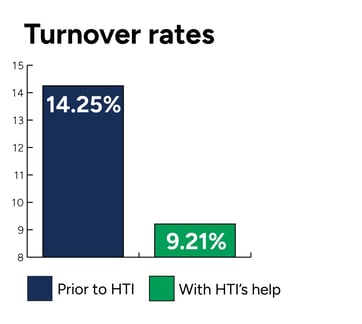 PAI RPO Case Study-01