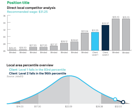Sample Wage Analysis