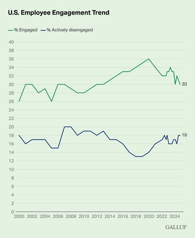 U.S.-Employee-Engagement-Trend-1