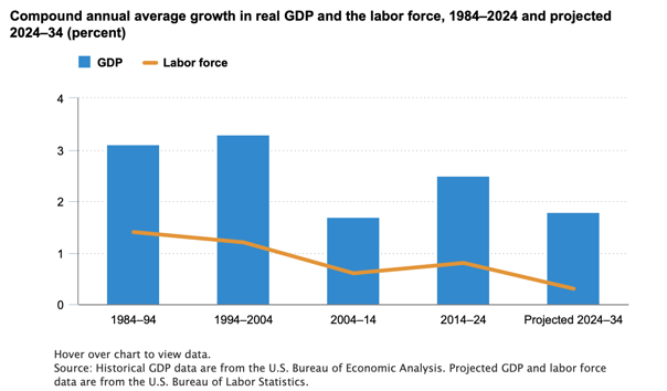 compound-annual-average